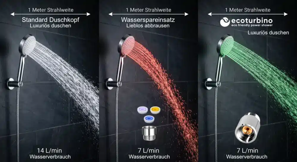 Strahlvergleich Duschqualität | mit und ohne ecoturbino SPA Optimierer Aufsatz